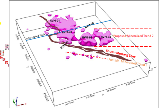 Metal Factor isosurface outlining six geophysical anomalies RVM-01 to RVM-06 at the Mustang Zone