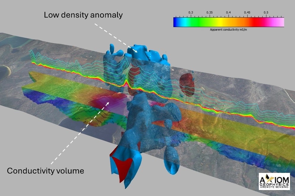 Ford Lake section through layered earth conductivity volume with gravity and magnetic inversion isoshells